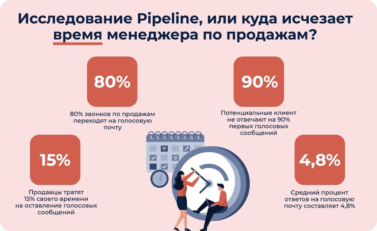Закрытие сделки в продажу: примеры и фразы