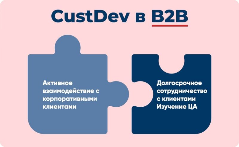 Customer development в B2B. Создаём продукт, который полюбит клиент