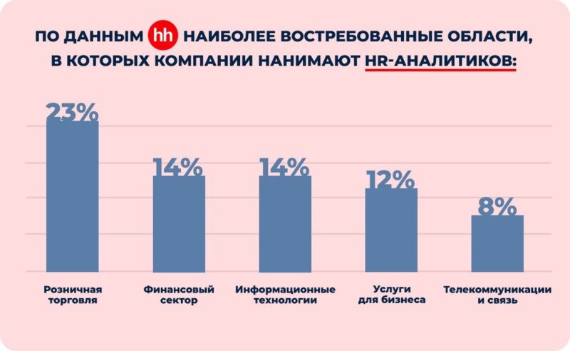 HR-аналитика: как поможет бизнесу расти и что собой представляет