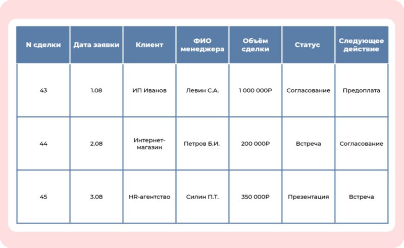 Пайплайн-менеджмент: суть подхода с примерами