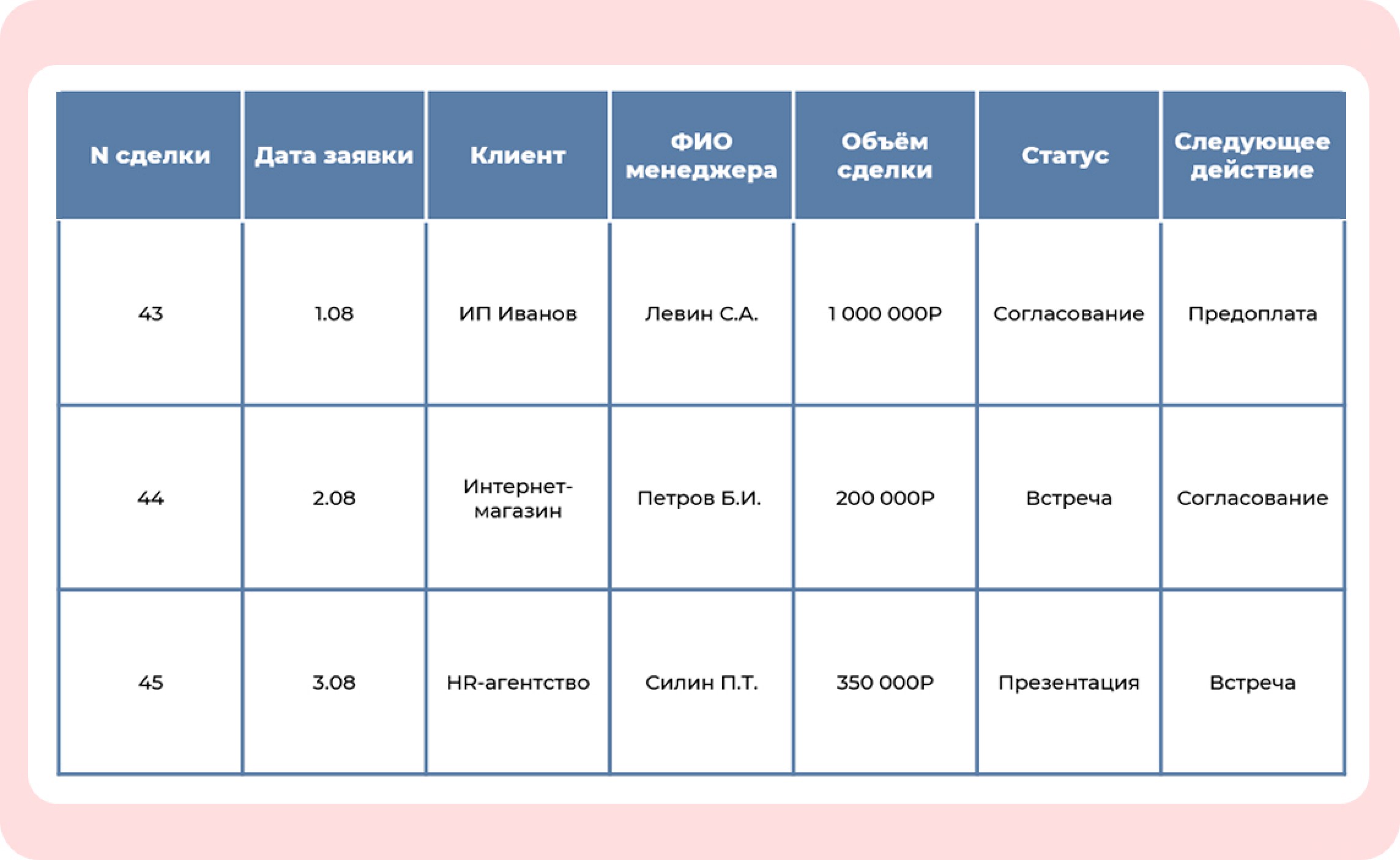 Пайплайн-менеджмент: суть подхода с примерами