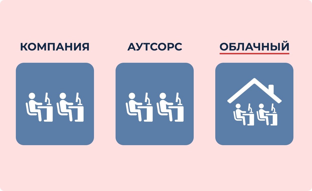 Как организовать колл-центр с нуля: структура, KPI и запуск на удалёнке