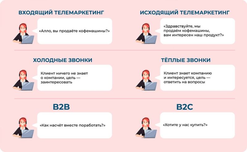 Стабильные продажи или море негатива: что даёт телемаркетинг в 2023, как и когда его применять