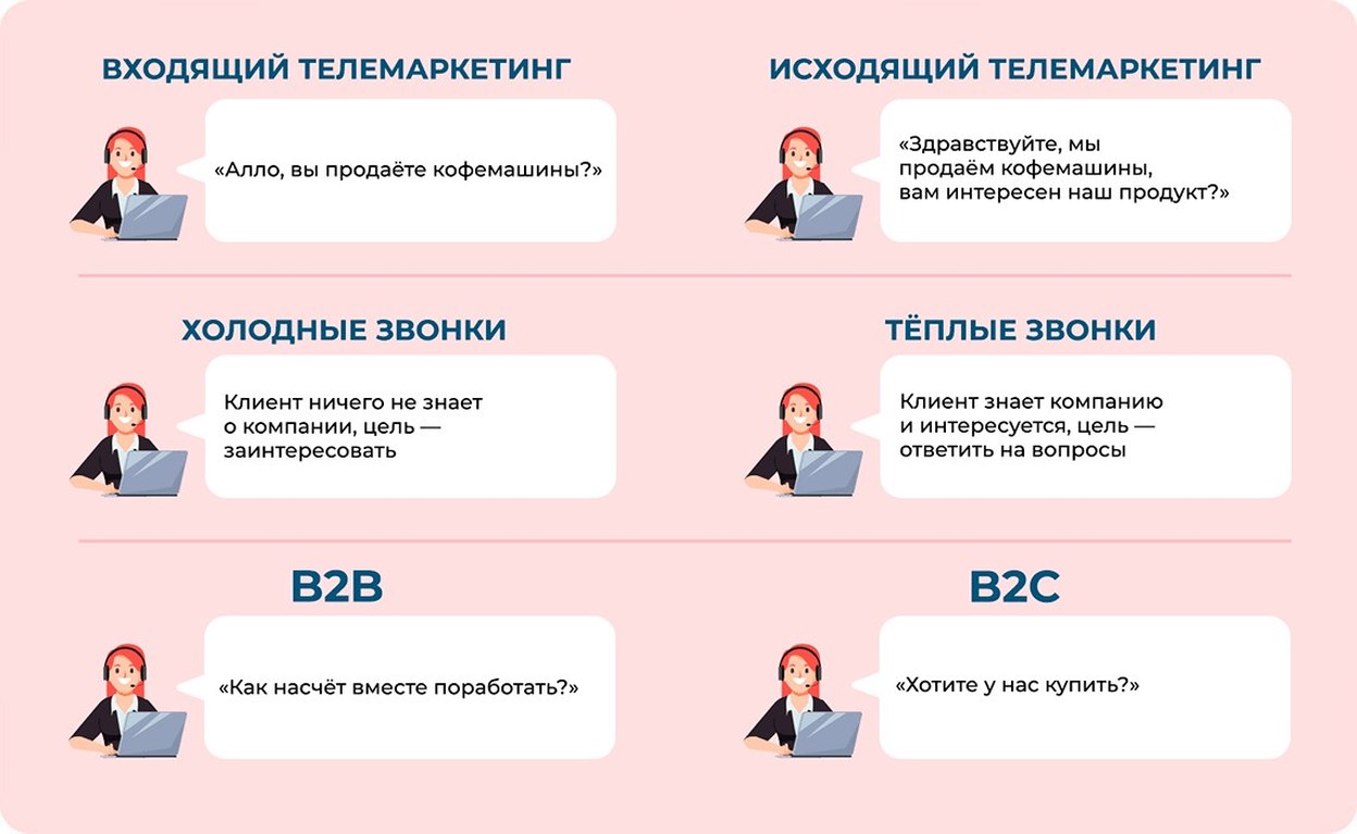 Стабильные продажи или море негатива: что даёт телемаркетинг в 2023, как и когда его применять