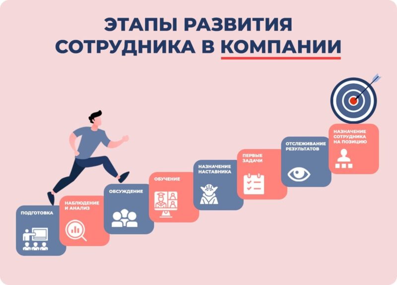 Как вырастить менеджера колл-центра