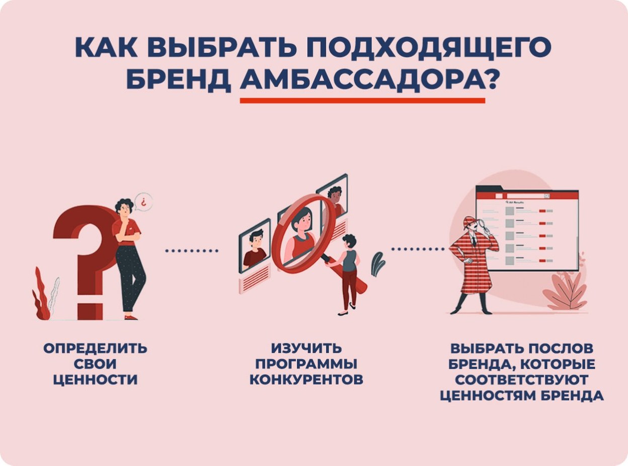 Амбассадор бренда: кто это и почему он так важен