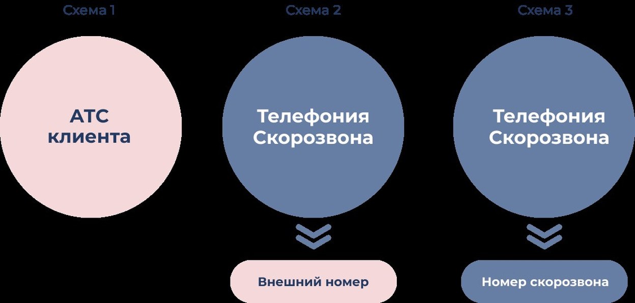 Улучшаем дозваниваемость с помощью мобильной карусели номеров