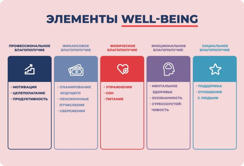 Культура Well-being: зачем и как использовать в компании