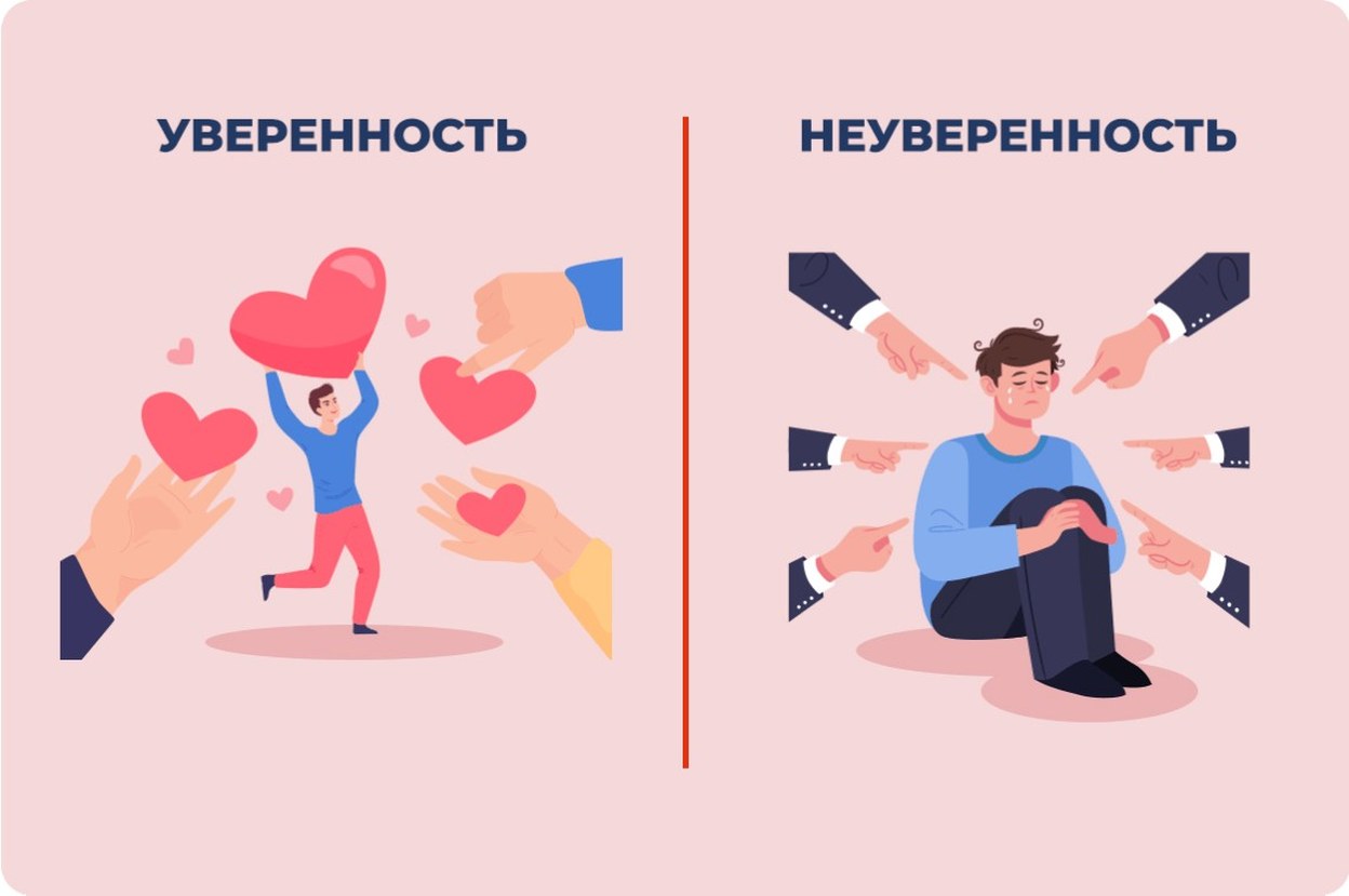 Как развить уверенность в себе и увеличить показатели в работе