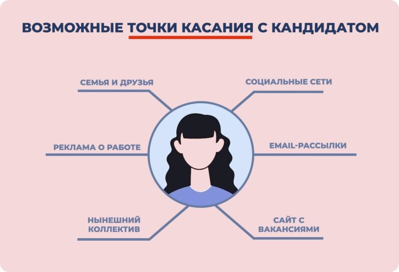 HR-бренд компании: формирование и продвижение
