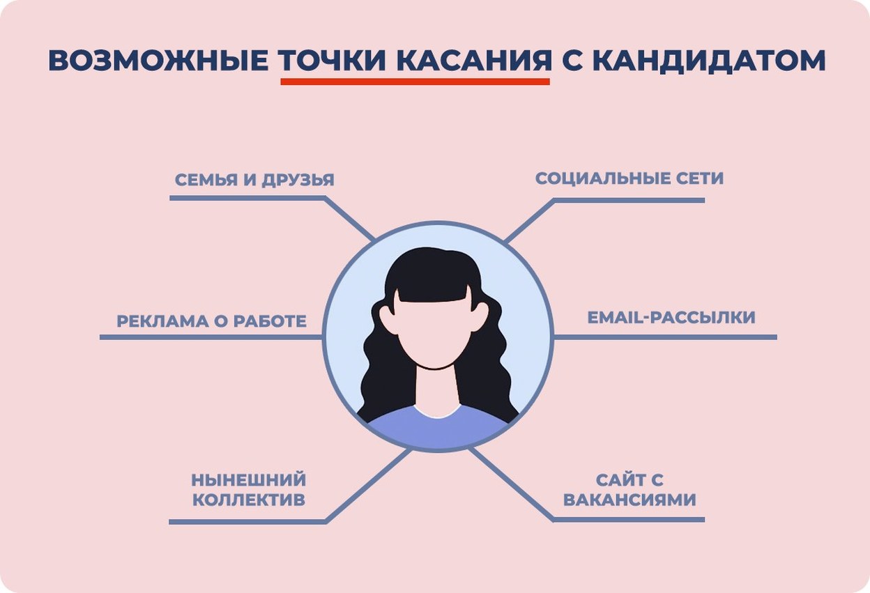 HR-бренд компании: формирование и продвижение