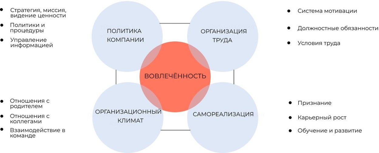 Вовлечённость персонала: как измерить и повысить