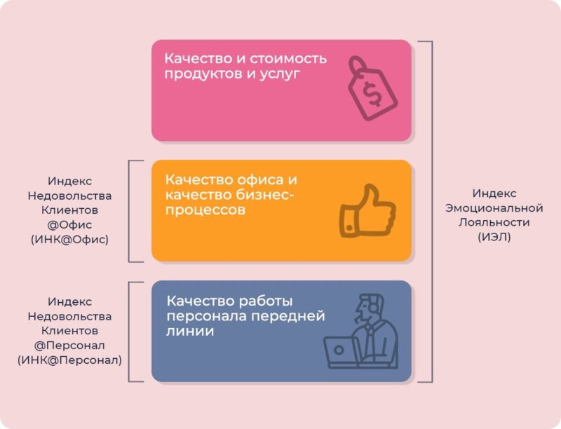 Что такое демпинг и как с ним бороться