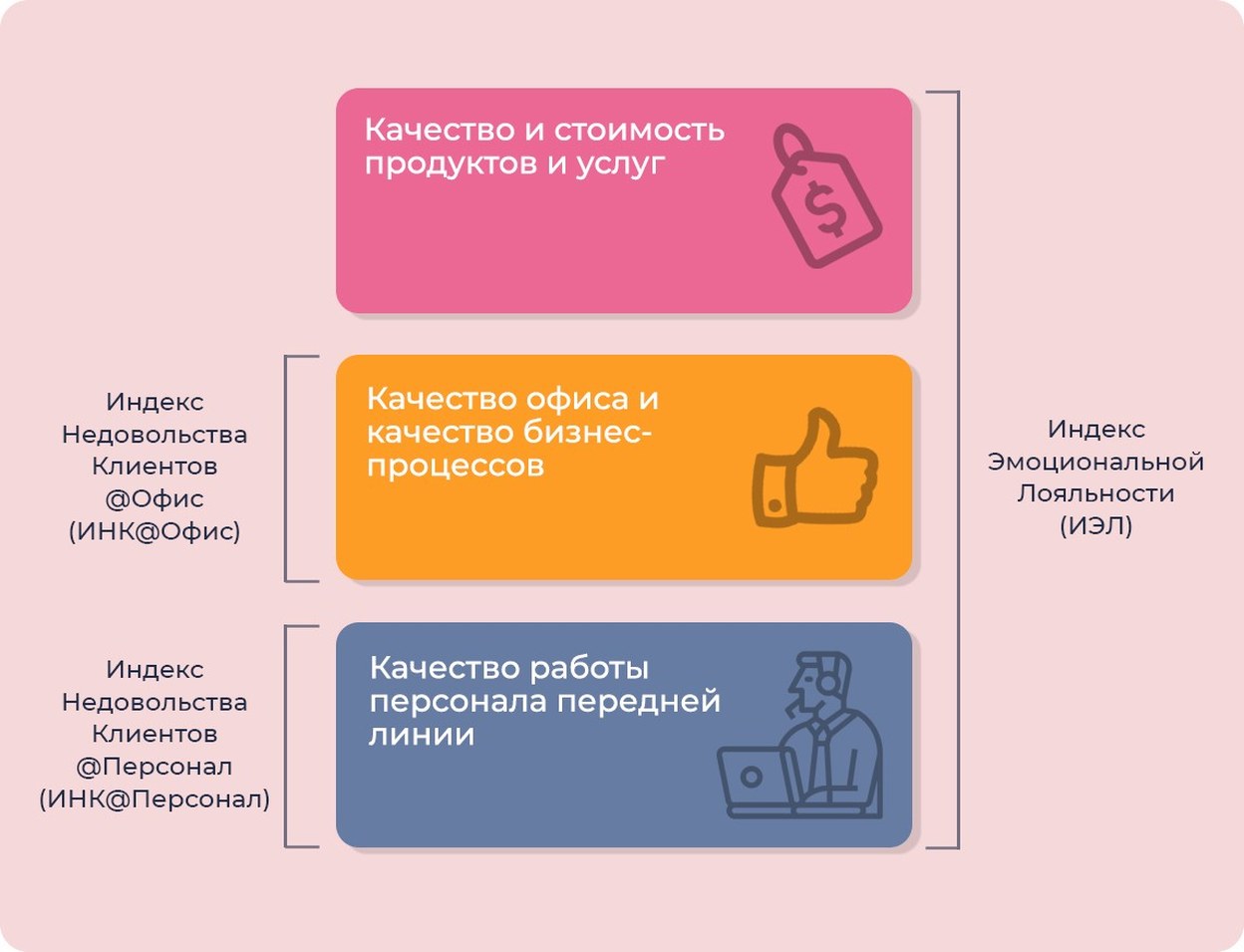 Что такое демпинг и как с ним бороться