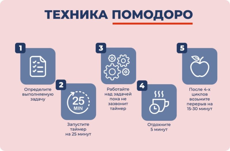 Работа в режиме многозадачности - хорошо это или плохо?