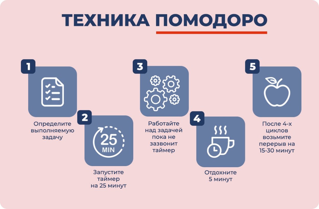 Работа в режиме многозадачности - хорошо это или плохо?