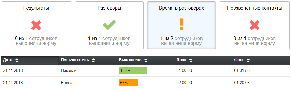 Подробная информация о норме сотрудника