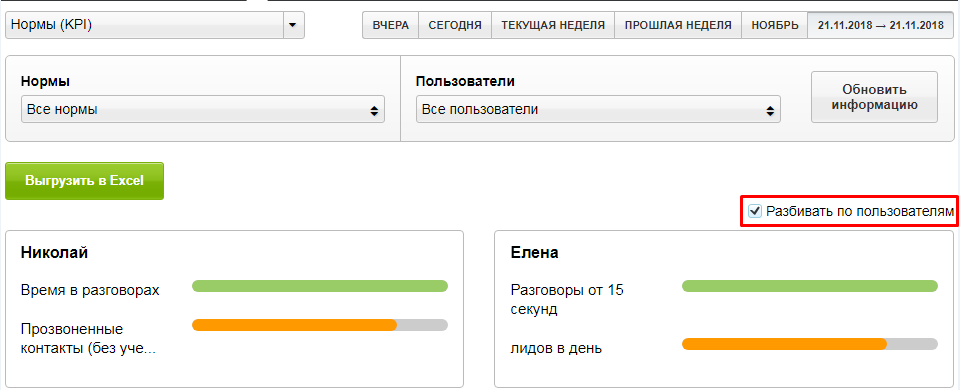 Отчёт за день по сотрудникам