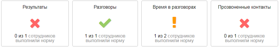 Отчёт «Нормы KPI» на главной странице